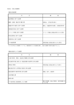 別表2（第4条関係） 補助対象経費 補助対象外とする経費