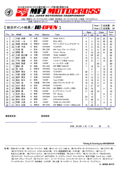 IB 総合 - 日本モーターサイクルスポーツ協会