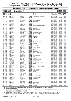 競技結果 ／ 総合（25Km）