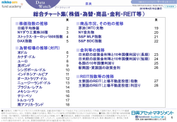 総合チャート集（株価・為替・商品・金利・REIT等）