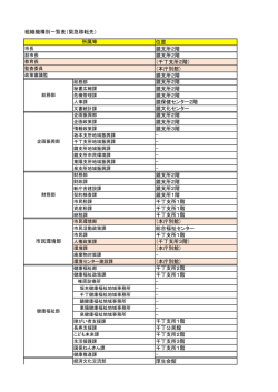 千丁支所2階