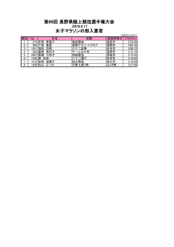 第69回 長野県陸上競技選手権大会 女子マラソンの部入賞者
