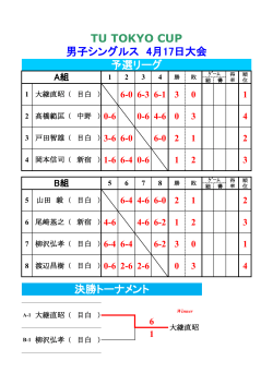決勝トーナメント TU TOKYO CUP 男子シングルス 4月17日大会 予選