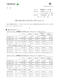 業績予想及び配当予想の修正に関するお知らせ