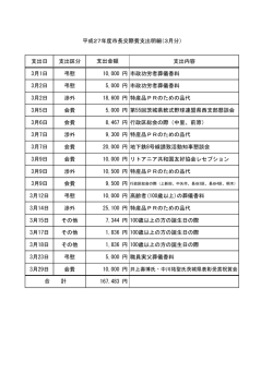 支出日 支出区分 支出内容 3月1日 弔慰 10000 円 市政功労者葬儀香料
