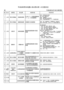 別紙2（13KByte） - www3.pref.shimane.jp_島根県