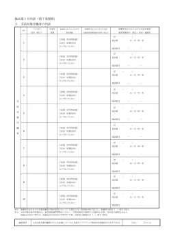 様式第1号内訳（第7条関係） 5 支給対象労働者の内訳