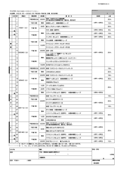 刊行物番号H28-6 午前9時30分 300円 見学「大阪市立天王寺動物園