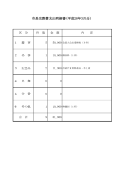 市長交際費支出明細書(平成28年3月分）