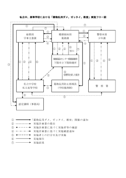 （私立中学校・高校） (PDF : 109KB)