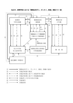 （私立中学校・高校） (PDF : 109KB)