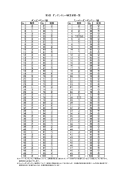 解答一覧