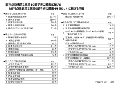 医科点数表第2章第10部手術の通則5及び6 （歯科点数表第2章第9部