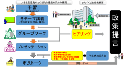 政 策 提 言 - 鹿児島大学