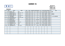 敷 金 O - 不動産の三浦屋