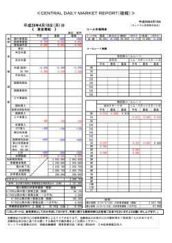CENTRAL DAILY MARKET REPORT（確報）
