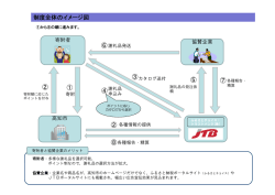 制度全体のイメージ