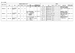 （個人による推薦） [PDF：100.7KB]