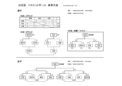 リザルト