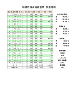 開票結果(pdf 75KB)