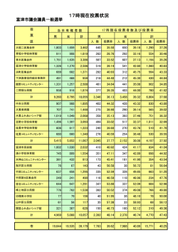 午後5時現在 （ファイル名：5jigenzai サイズ：93.42KB）