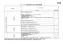 （参考）実務経験2（PDF形式：194KB）