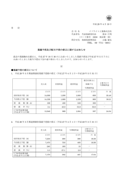 業績予想及び配当予想の修正に関するお知らせ