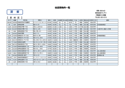 貸 家 - 不動産の三浦屋