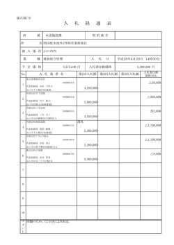 平成28年4月20日入札 問田配水池外2件除草業務委託(条件付
