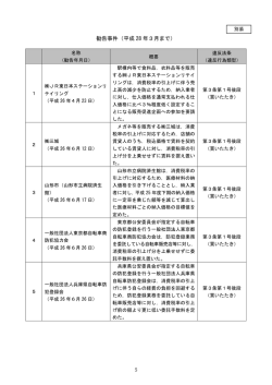 勧告事件（平成 28 年3月まで）