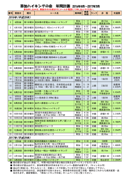 草加ハイキングの会 年間計画 2016年4月～2017年3月