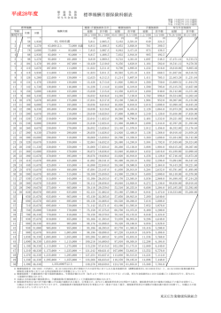 保険料月額表 - 東京広告業健康保険組合