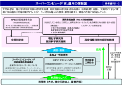 スーパーコンピュータ「京」運用の体制図