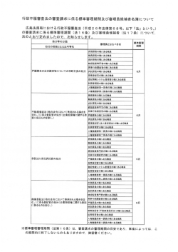 行政不服審査法の審査請求に係る標準審理期間及び審理員