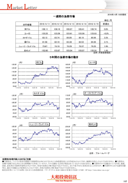 一週間の為替市場 5年間の為替市場の動き