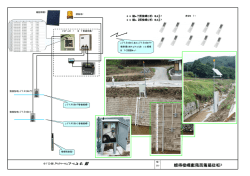 警戒水位監視装置構成図