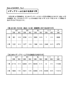 メディアドームにおける決まり手