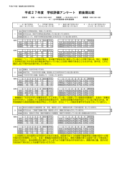 平成27年度 学校評価アンケート 前後期比較