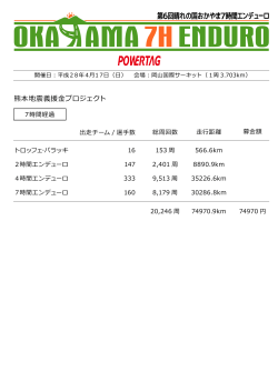 コチラから