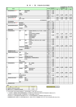 利 率 一 覧 （平成28年4月20日現在）