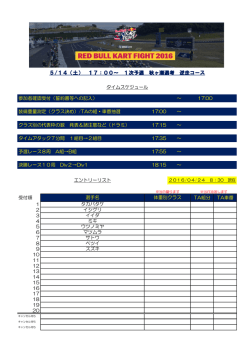 レッドブルカートファイト1次予選 秋ヶ瀬選考会 暫定参加者リスト