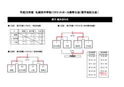 リザルト