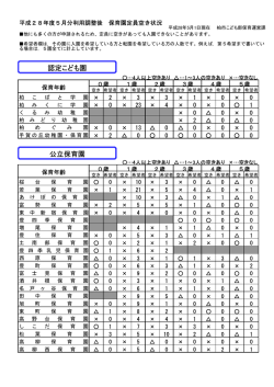認定こども園 公立保育園