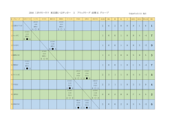 E 2016 三井のリハウス 東京都U-12サッカー 3 ブロックリーグ 前期