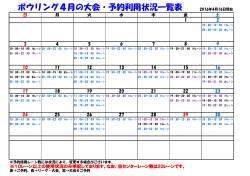 ボウリング4月の大会・予約利用状況一覧表