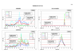 別紙 咽頭結膜炎等の流行状況 咽頭結膜熱 伝染性紅斑 急性出血性