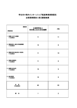 学生向け県内インターンシップ推進事業業務委託 企画提案競技に係る