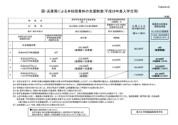 国・兵庫県による本校授業料の支援制度(平成28年度入学生用)