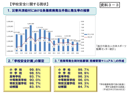 資料3－3 学校安全に関する現状 （PDF:673KB）