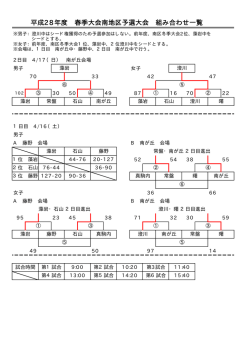 リザルト
